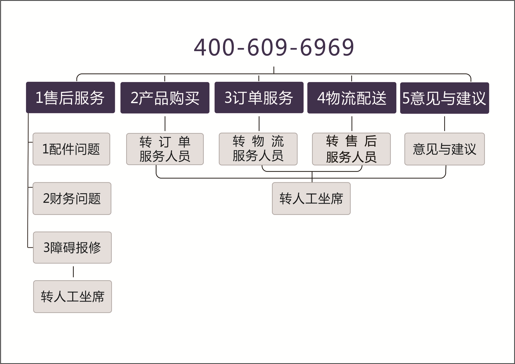 KS凯时·(中国区)官方网站