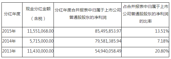 KS凯时·(中国区)官方网站