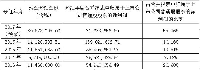 KS凯时·(中国区)官方网站